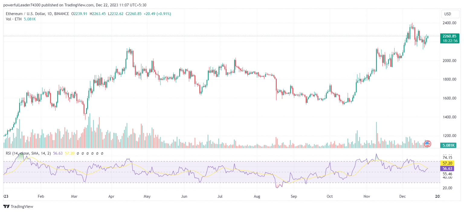 Ethereum price: real-time price changes in ETH