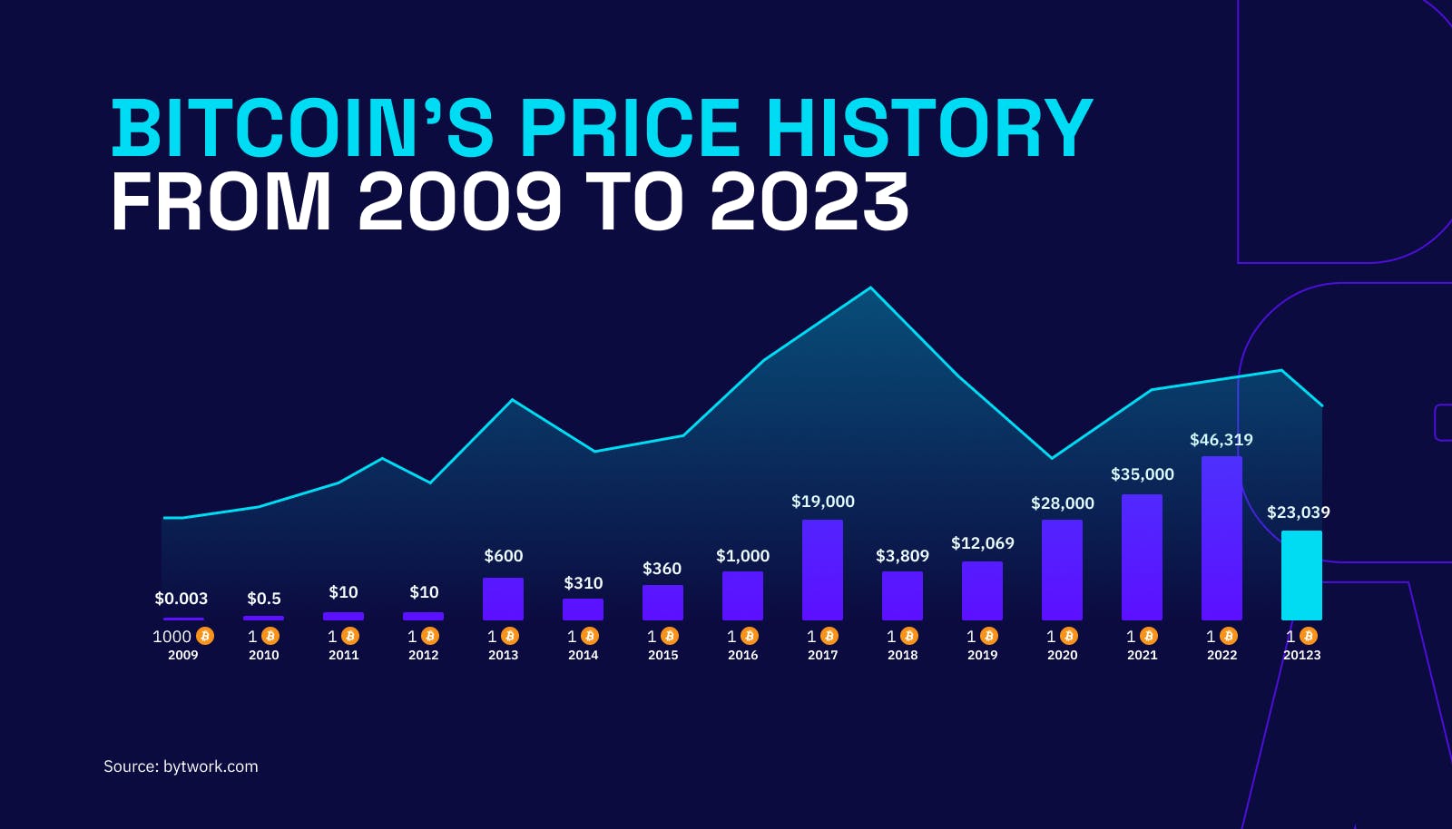 BTCUSD - Bitcoin - USD Cryptocurrency Performance Report - bitcoinlove.fun