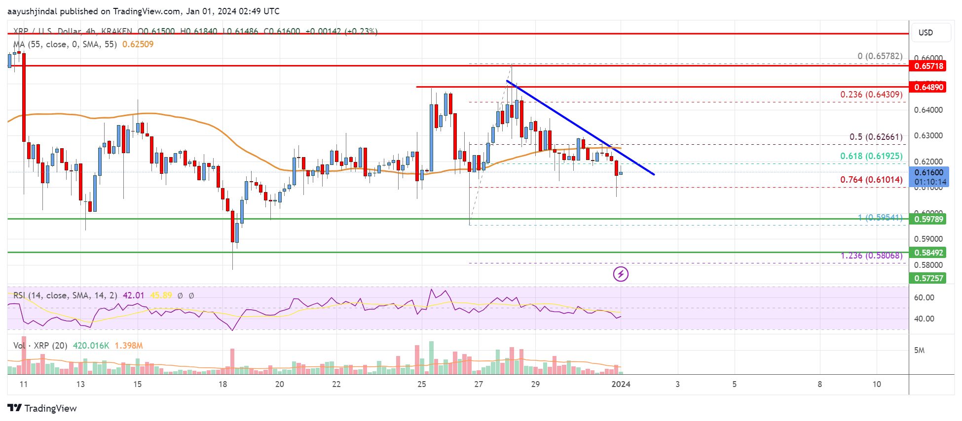 Unique Fair Pricing Model Puts XRP Price Higher Than Bitcoin, Here’s How Much — TradingView News