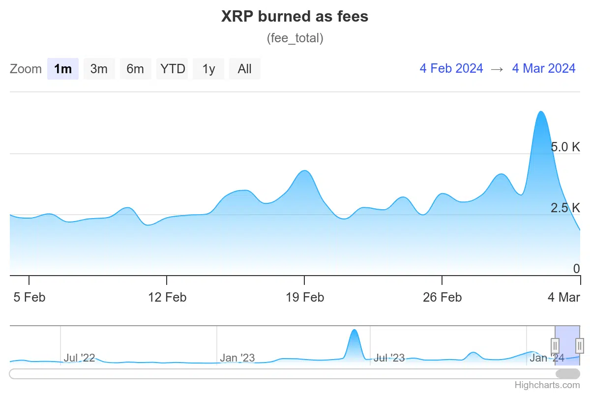 XRP Ripple Price | XRP Price and Live Chart - CoinDesk