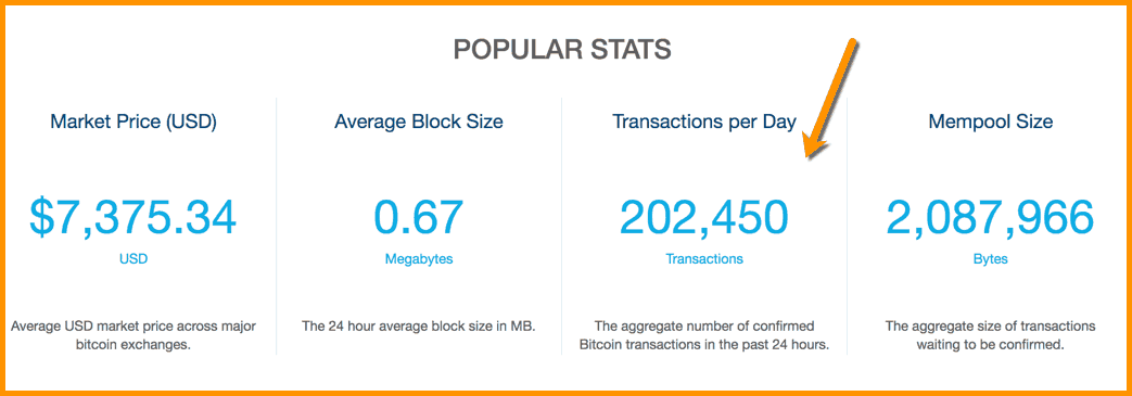 How Long Does a Bitcoin Transaction Take? | CoinMarketCap