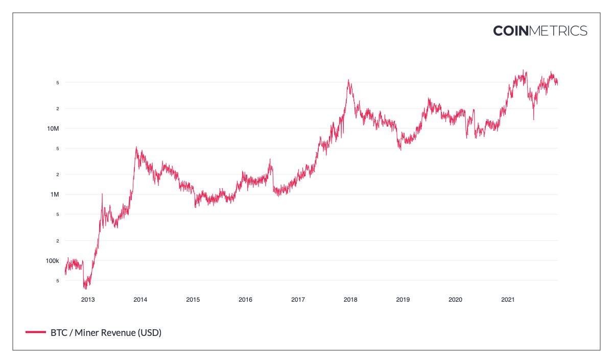 Bitcoin Mining: Everything You Need to Know!