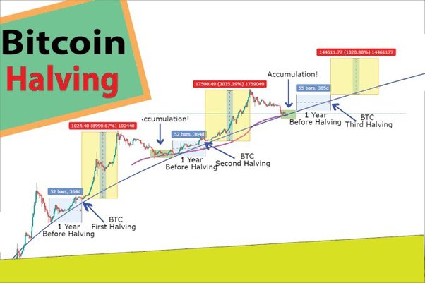 Bitcoin (BTC) Price Prediction - 