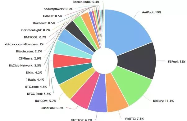 The Best Bitcoin Mining Machines in (Expert Reviewed) | CoinLedger