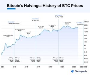 How Many Bitcoin Are There? How Much Supply Left to Mine?