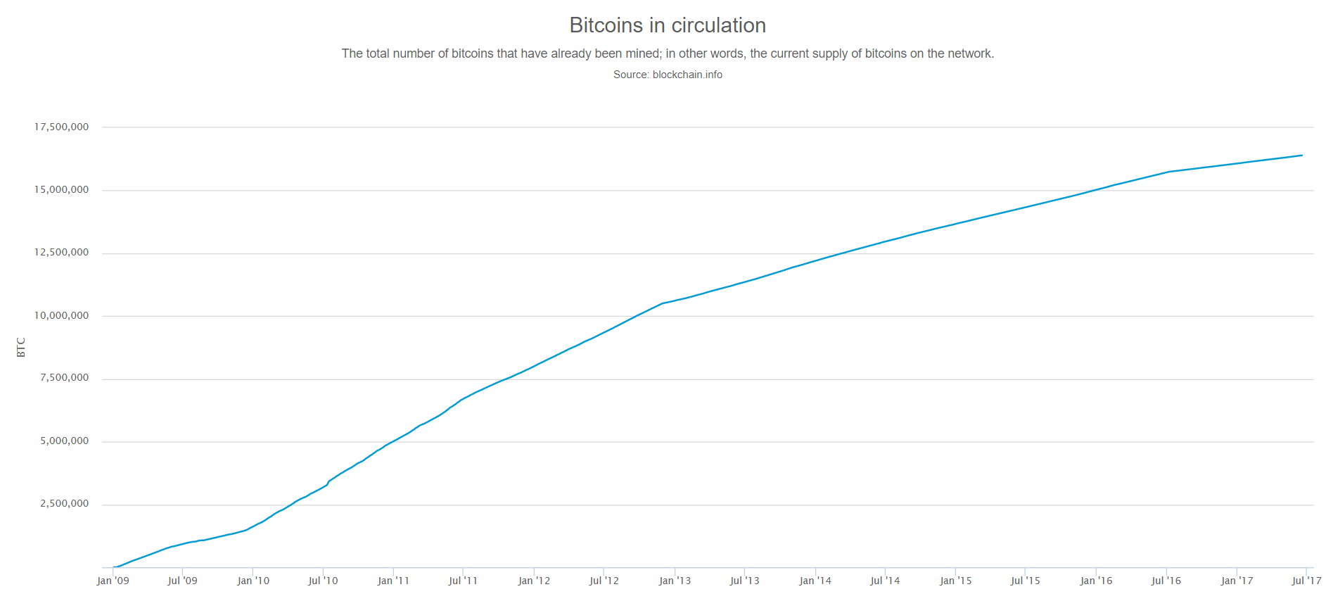 What is the Largest Bitcoin Wallet That is Lost?