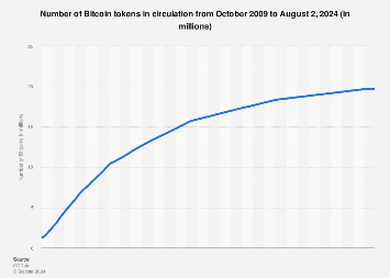 Total of 19 mn Bitcoins mined, pushing price upward - KED Global