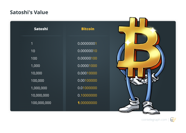 How Many Satoshis Are There in a Bitcoin? | CoinCodex