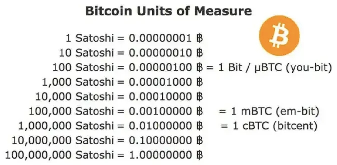 How many satoshis in a bitcoin and how many bitcoins is 1 satoshi equal to 1 dollar - bitcoinlove.fun