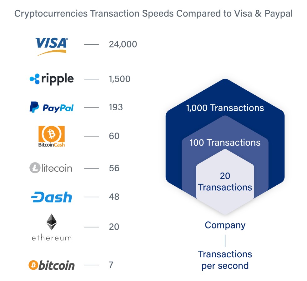 Transactions Per Second (TPS) Meaning | Ledger