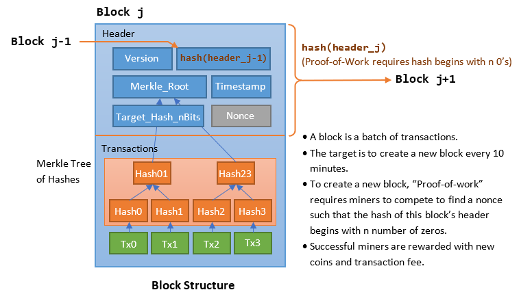 7. The Blockchain - Mastering Bitcoin [Book]