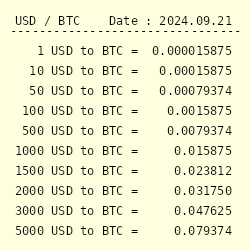 50 US Dollars (USD) to Bitcoins (BTC) - Currency Converter