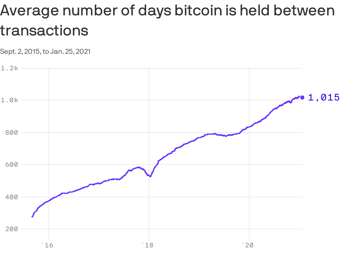 U.S. Government Owns Way More Bitcoin Than Any Other Country–So Why Aren’t They Selling It?