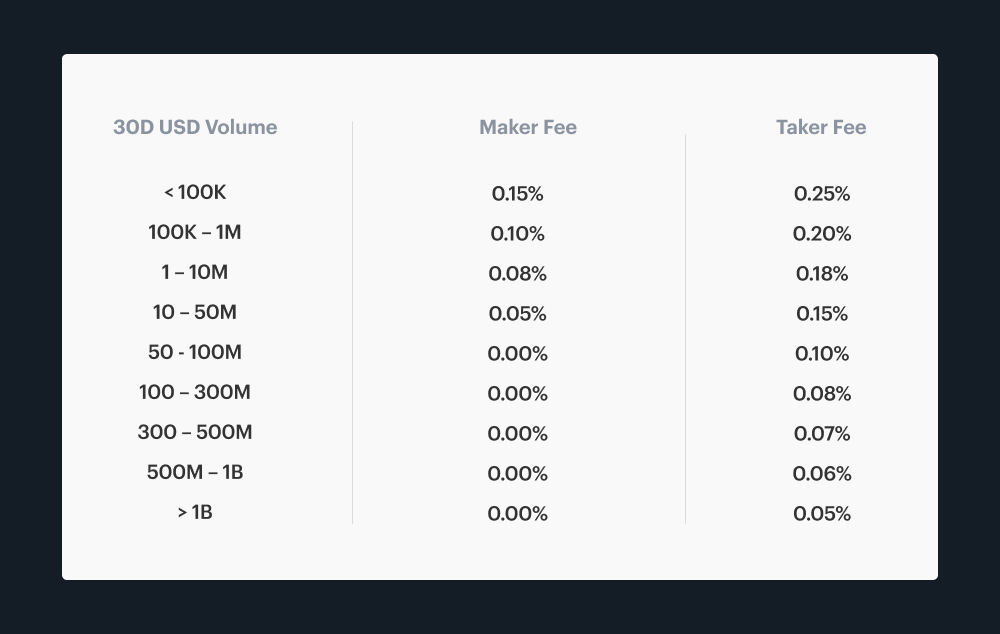 Coinbase Pro | Digital Asset Exchange