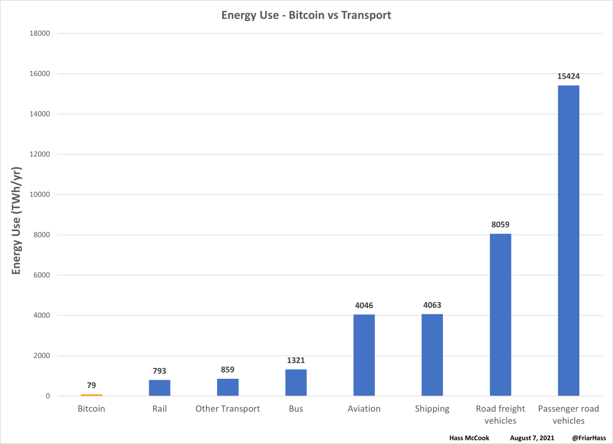 US energy data agency to track crypto mining power use | Reuters