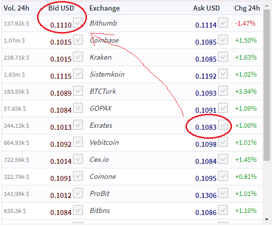 How much is 1 dollar $ (USD) to btc (BTC) according to the foreign exchange rate for today