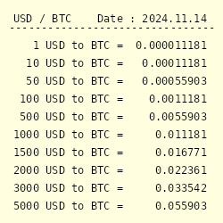 20 US Dollars (USD) to Bitcoins (BTC) - Currency Converter