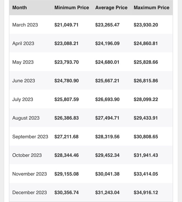 US-Dollar to Bitcoin Conversion | USD to BTC Exchange Rate Calculator | Markets Insider