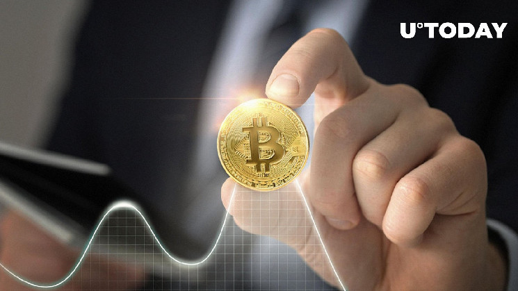 Convert BTC to USD: Bitcoin to United States Dollar