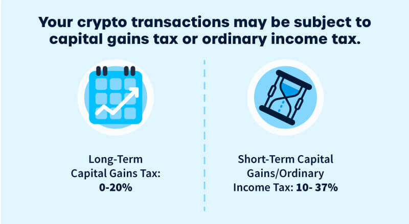 Cryptocurrency Taxes: How It Works and What Gets Taxed