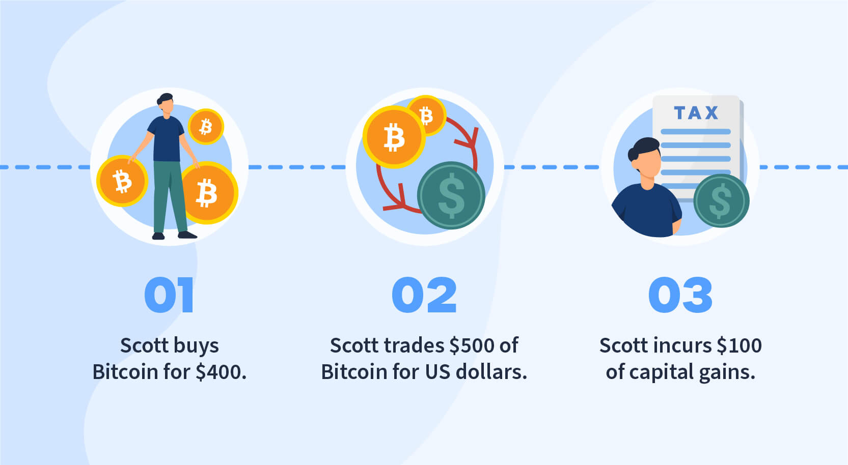 Taxation of crypto-currencies in France