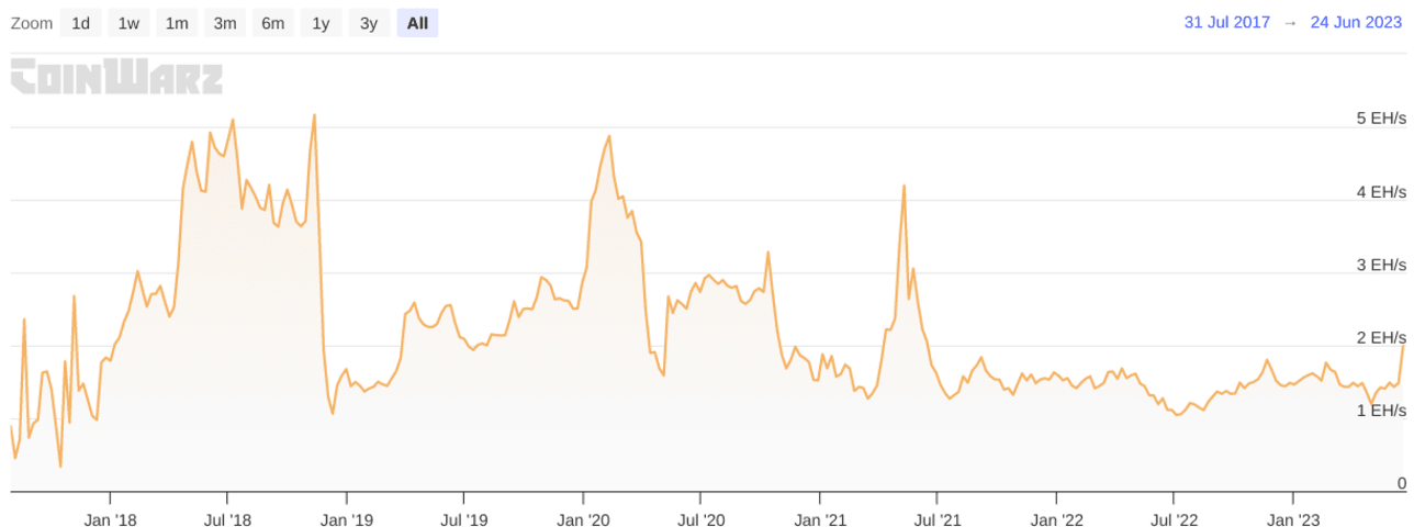 BITCOIN CASH PRICE PREDICTION - - 