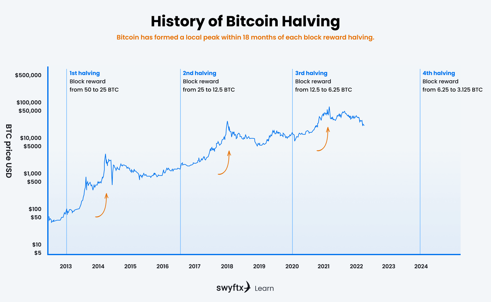 What Is Bitcoin Halving? – Forbes Advisor Australia