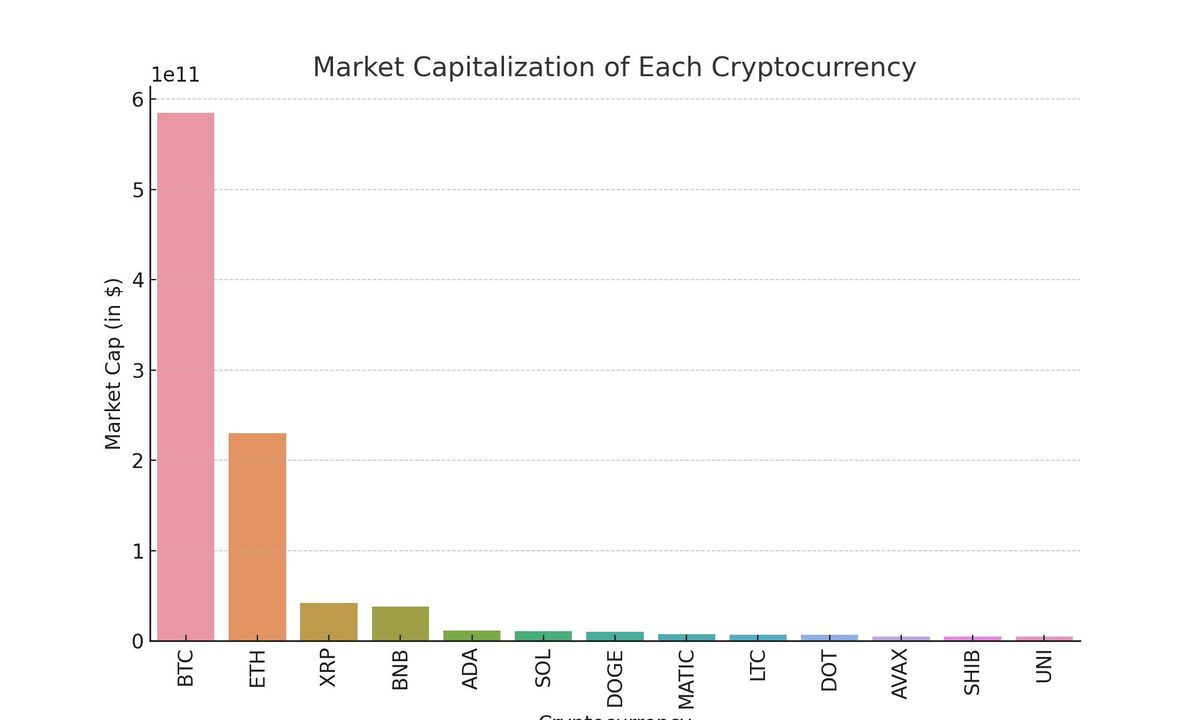 Risk Analysis of Crypto Assets - Two Sigma