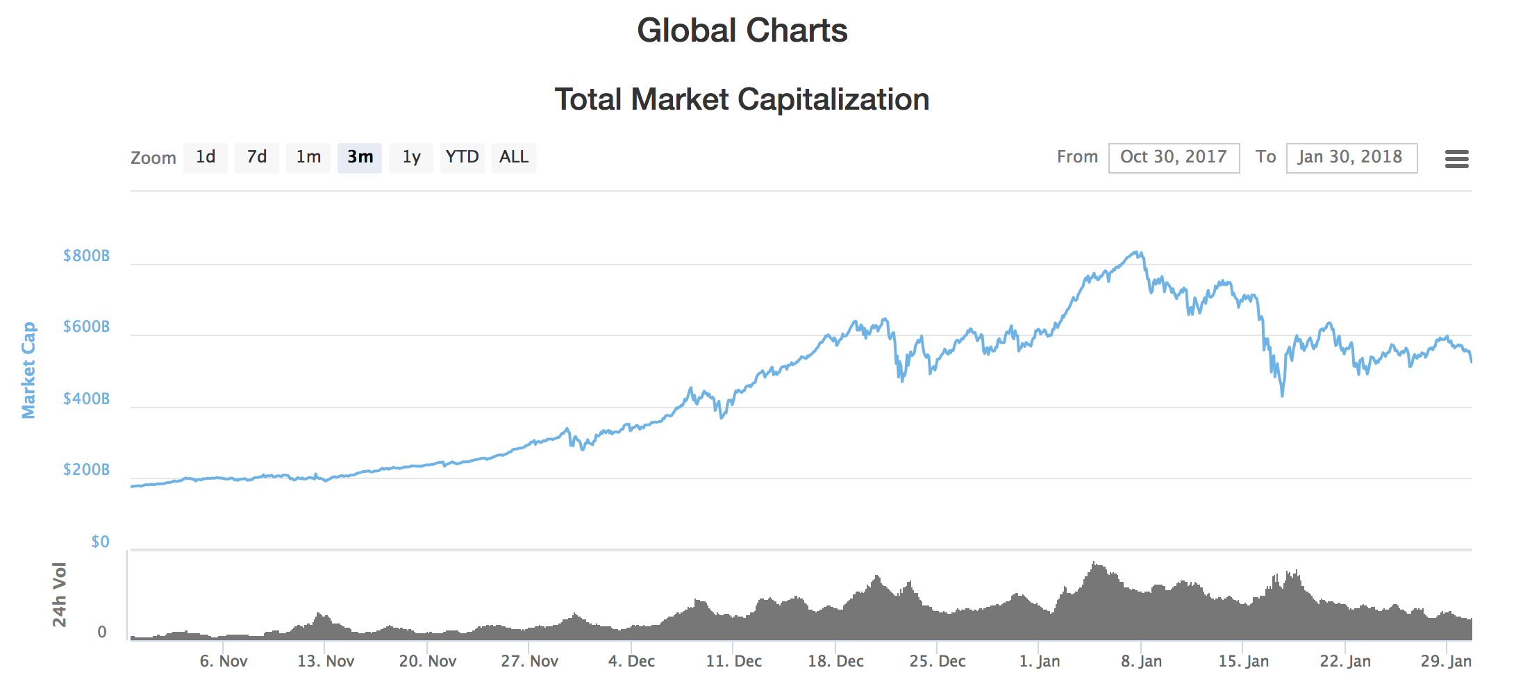 Total Crypto Market Cap — Index Chart — TradingView