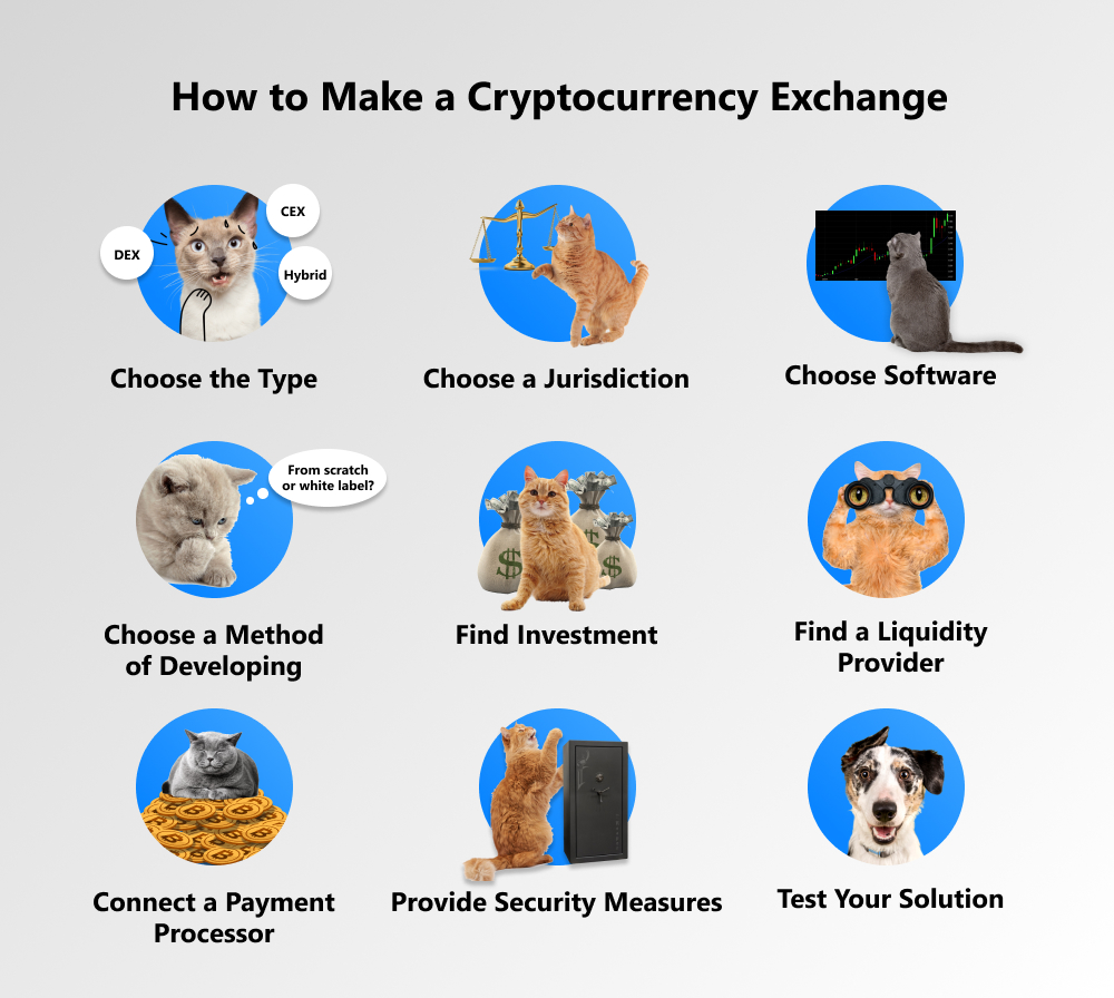 How to Start Your Own Bitcoin Exchange Business - 10 Steps