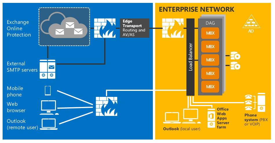 Install Exchange Server step by step - ALI TAJRAN