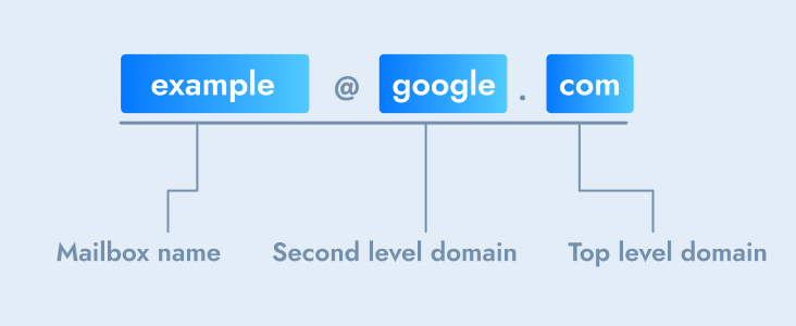 How to buy a domain name: step-by-step guide - The UK Domain