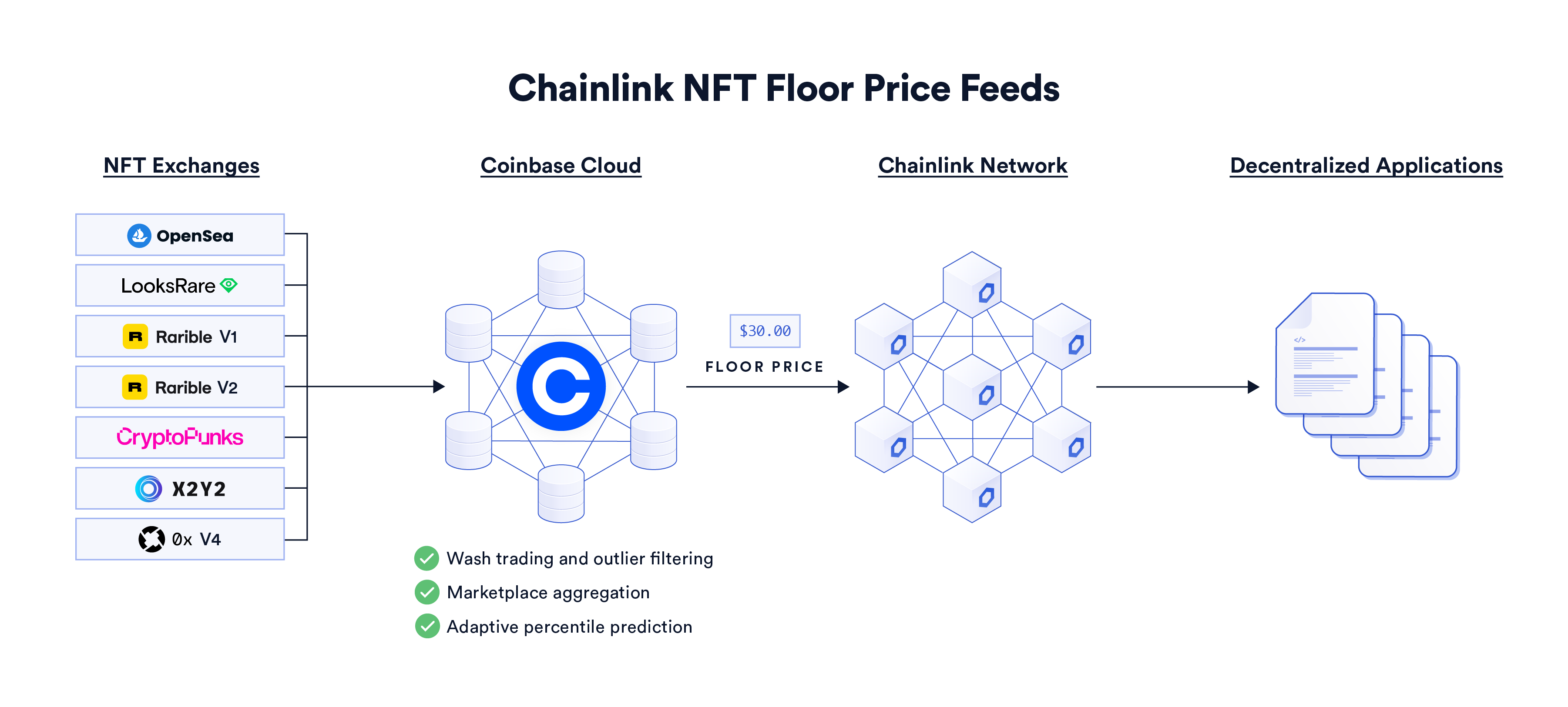 How to Buy Chainlink (LINK) and Store It - Crypto Pro