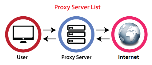 Buy United States proxy server, more than , IPs service - bitcoinlove.fun