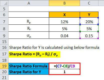 Sharpe Ratio Calculator