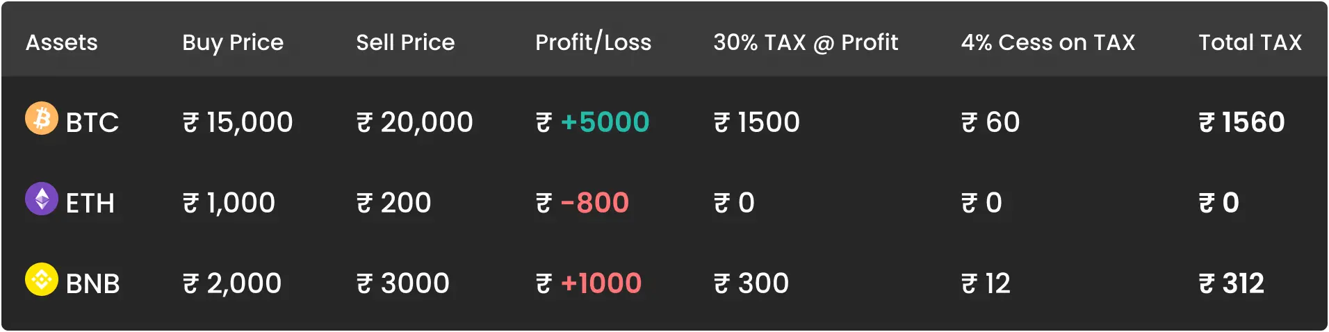 Taxation on Cryptocurrency: Guide To Crypto Taxes in India 