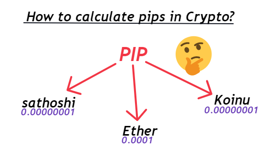 Bitcoin (BTC) Profit Calculator - Calculate Bitcoin Profit/Loss Online