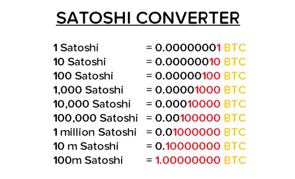 How To Convert Satoshi CORE to BTC, USDT » bitcoinlove.fun