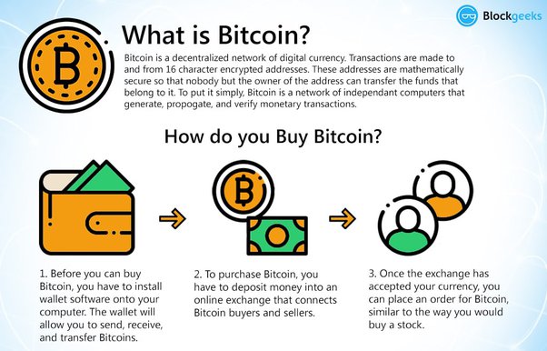 How to Check My Bitcoin Address, Wallet and Transactions?