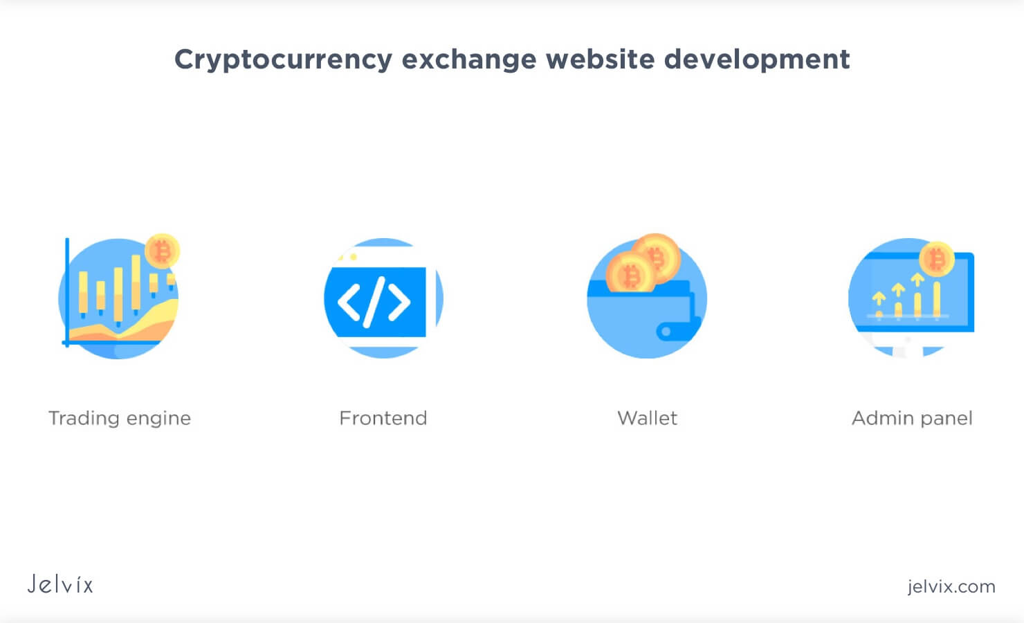 How to Build a Cryptocurrency Exchange ASAP in ? 🔝