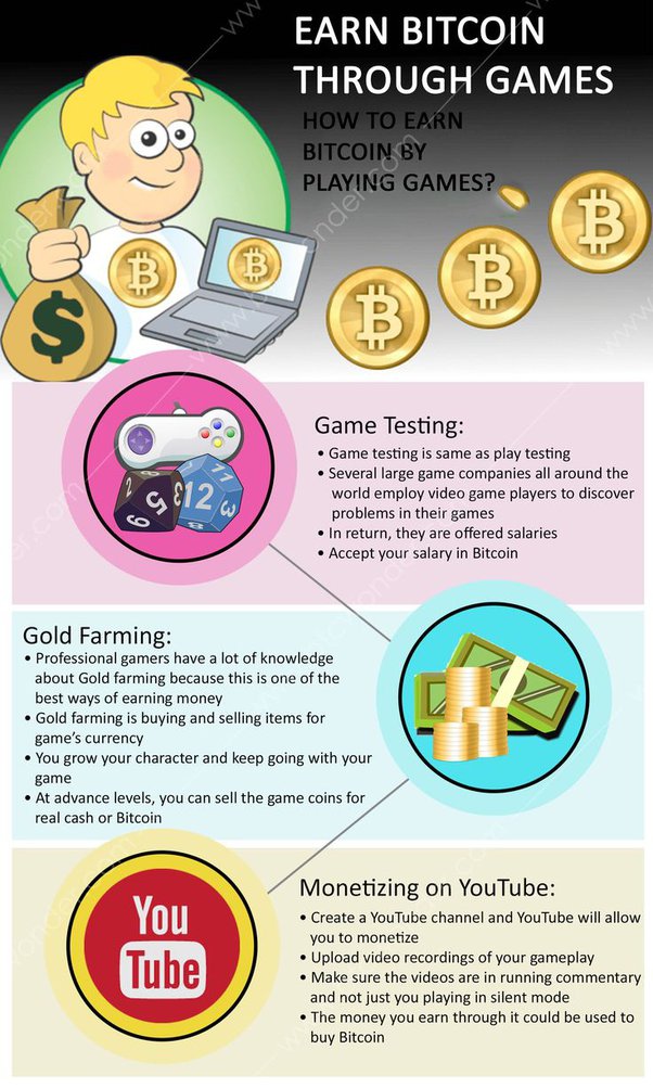 Bitcoin Gaming Boom: Earn Crypto Playing These Free Games | bitcoinlove.fun