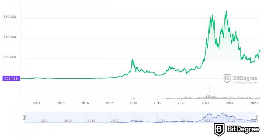 Top 10 Ways to Make Money with Cryptocurrency in 