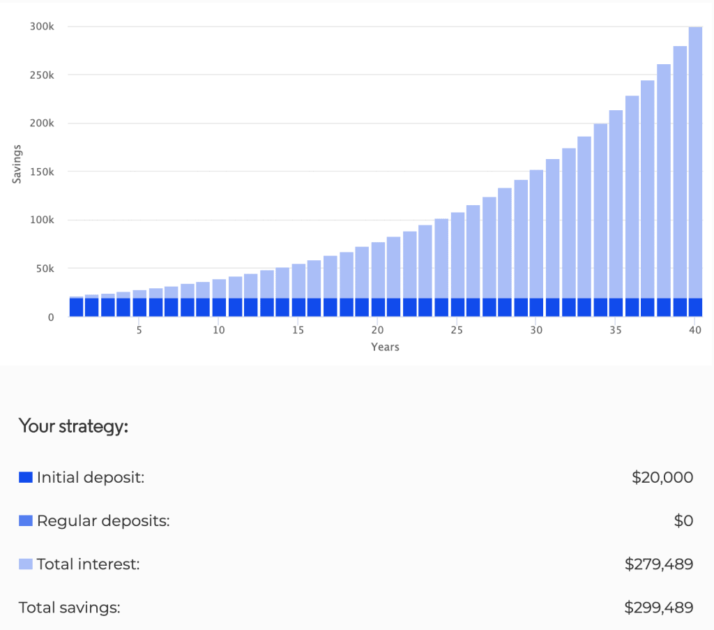 6 Smart & Simple Ways to Turn $20, Into Steady Passive Income