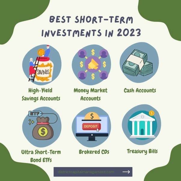 8 Best Short-Term Investments In March | Bankrate