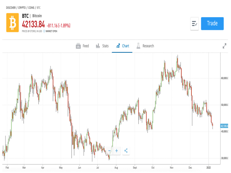 How to Buy Bitcoin (BTC) - NerdWallet