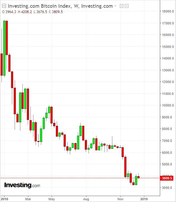 Know the risks before you invest in cryptocurrencies | Consumer Advice