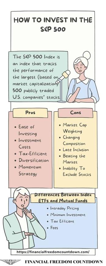 How To Trade and Invest in the S&P | XTB