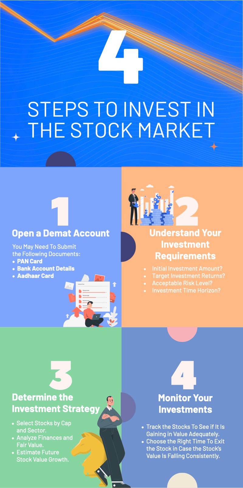 How to Invest in Stocks: Quick-Start Guide for Beginners - NerdWallet