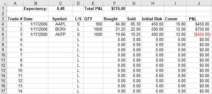 The Importance of Keeping a Trading Journal