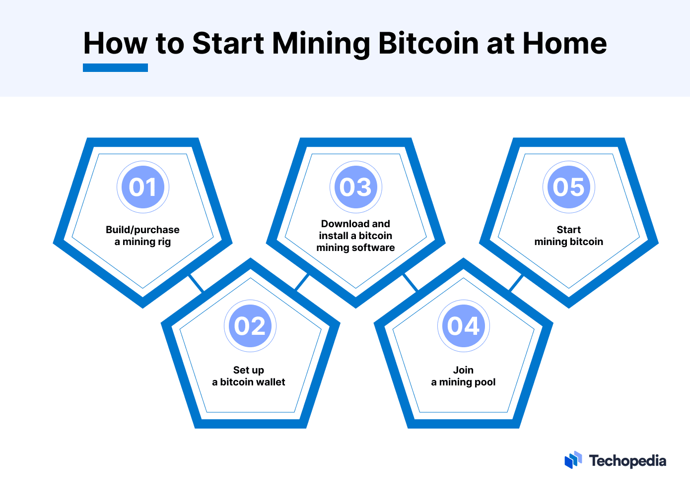 How Does Bitcoin Mining Work? What Is Crypto Mining?